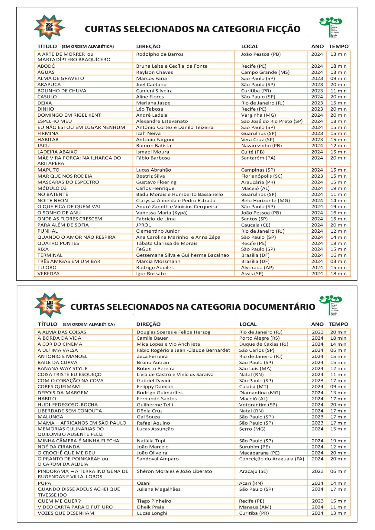 Selecionados 10 FCCJ