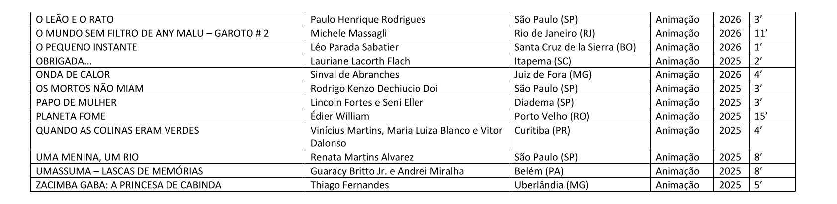Lista de filmes selecionados para o 11º FCCJ — página 4 de 7